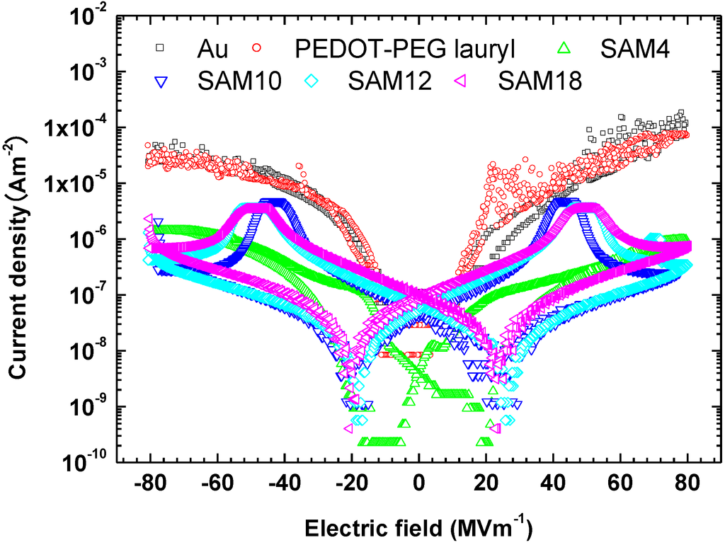 Materials 07 06367 g005 1024