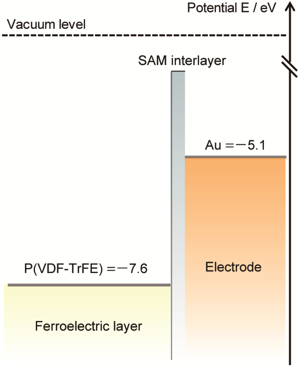 Materials 07 06367 g006 1024