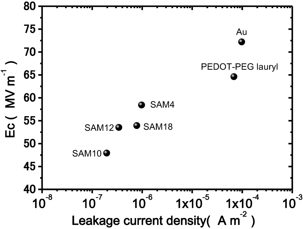 Materials 07 06367 g007 1024