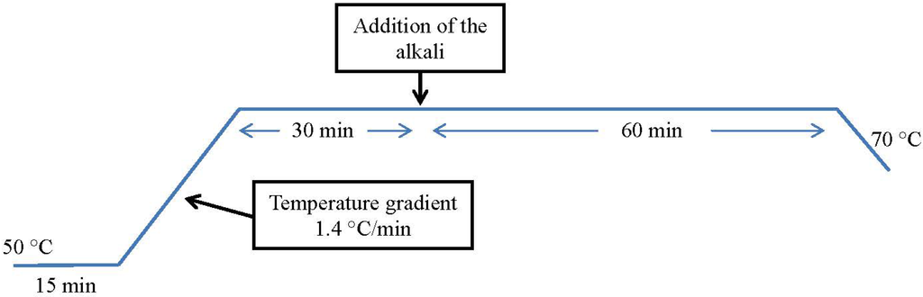 Materials 07 06569 g002 1024