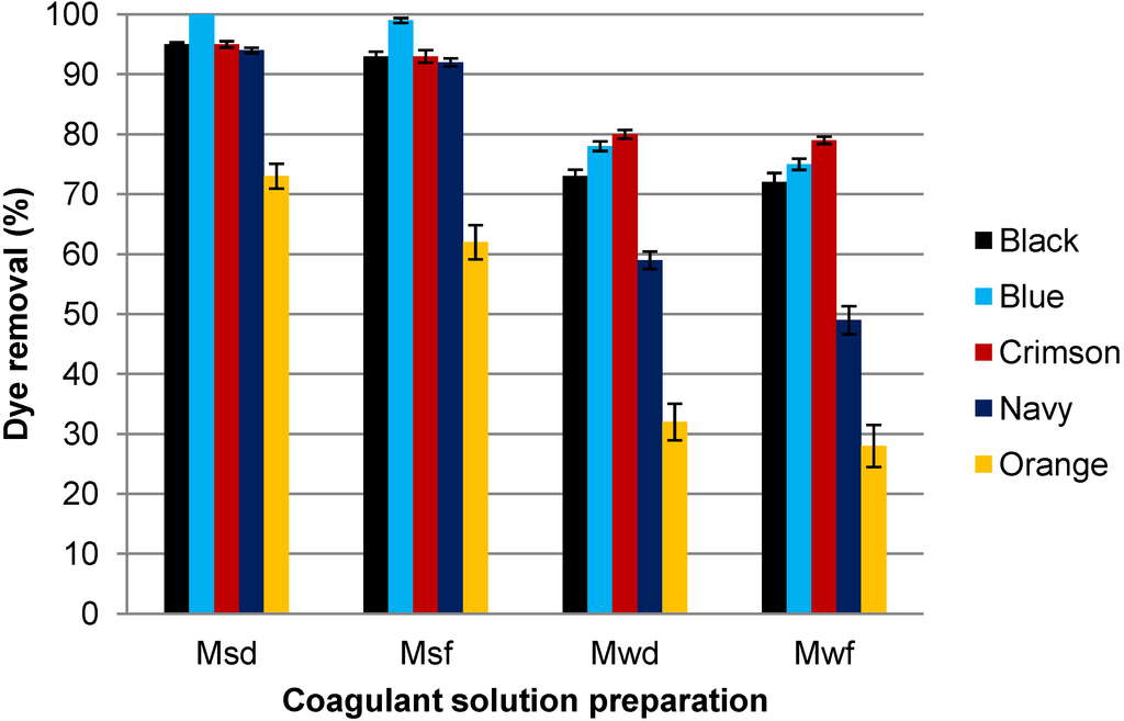 Materials 07 06569 g003 1024
