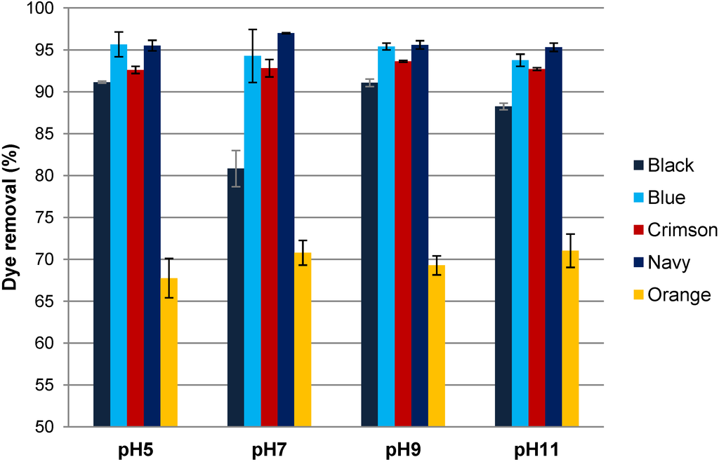 Materials 07 06569 g004 1024