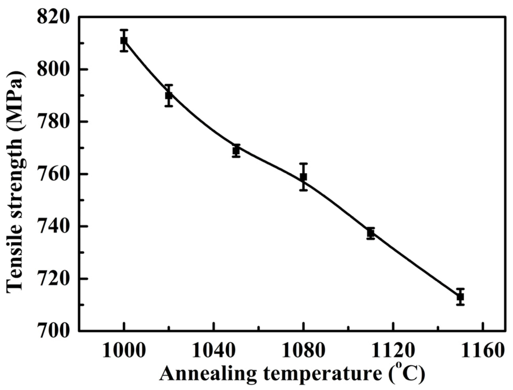 Materials 07 06604 g004 1024