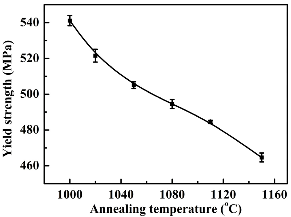 Materials 07 06604 g005 1024