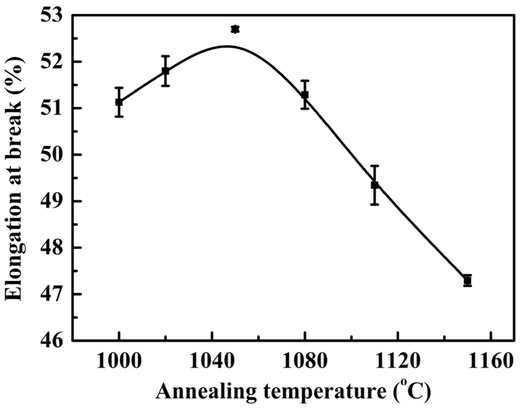 Materials 07 06604 g006 1024