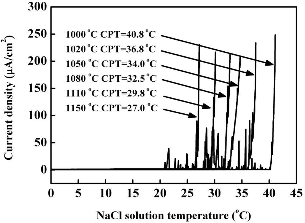 Materials 07 06604 g008 1024