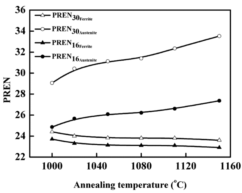 Materials 07 06604 g010 1024