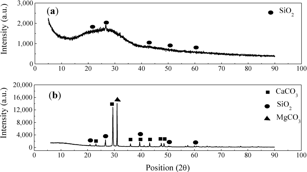 Materials 07 06632 g001 1024