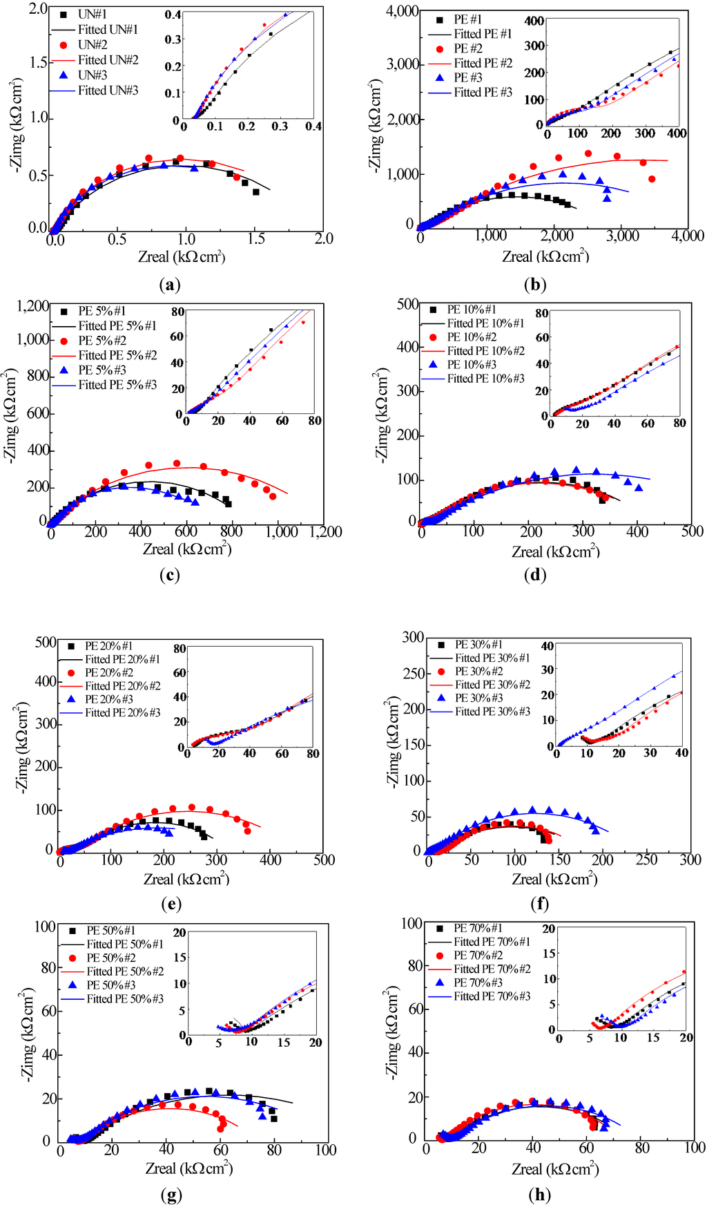 Materials 07 06632 g003 1024