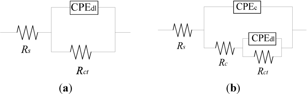 Materials 07 06632 g004 1024