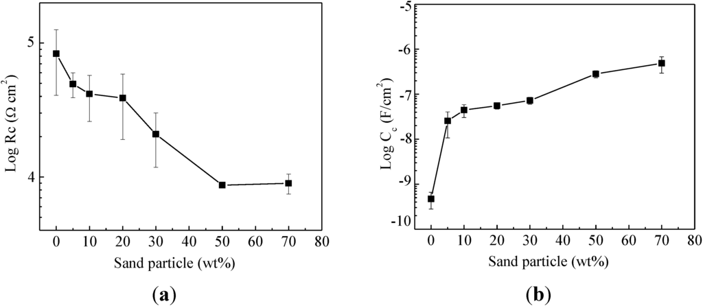 Materials 07 06632 g005 1024