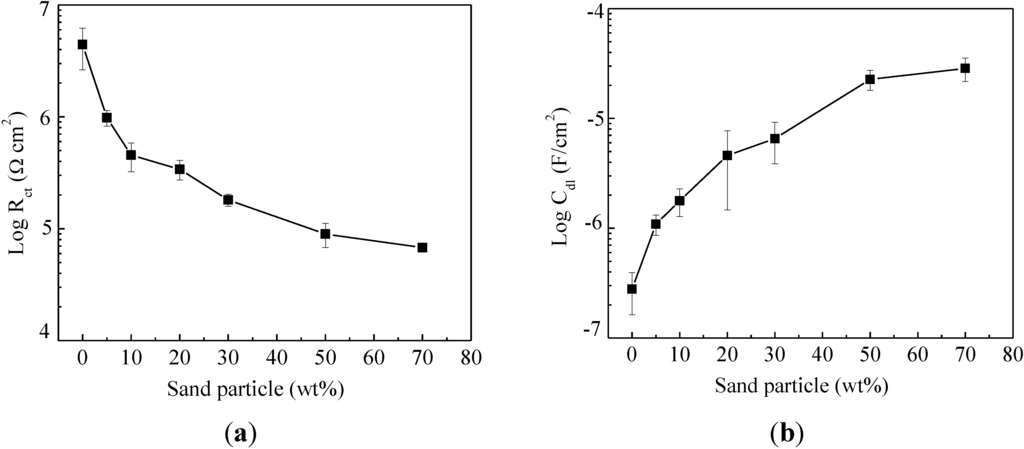 Materials 07 06632 g006 1024