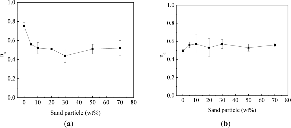 Materials 07 06632 g007 1024