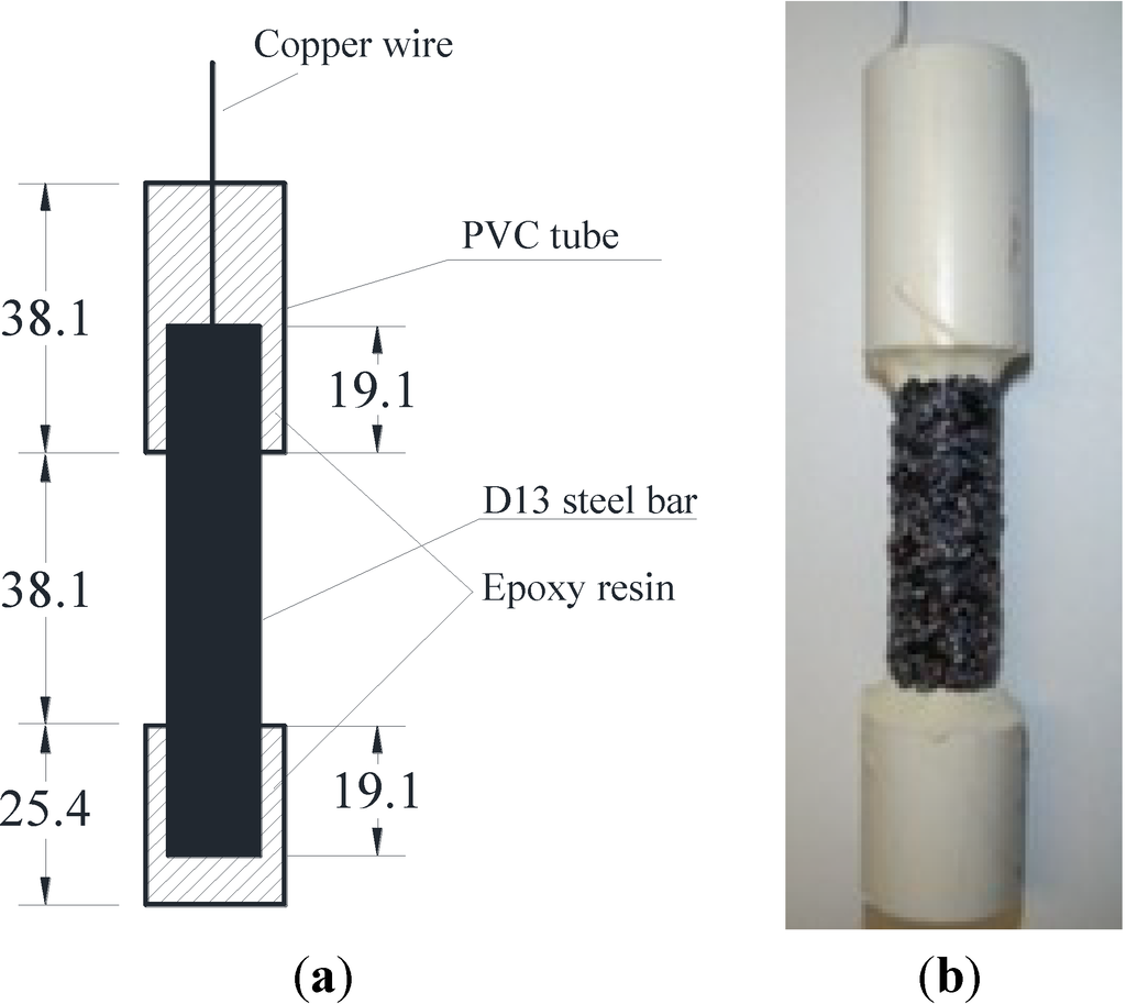 Materials 07 06632 g009 1024