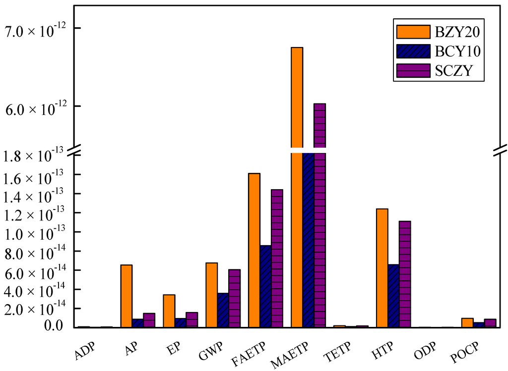 Materials 07 06677 g002 1024