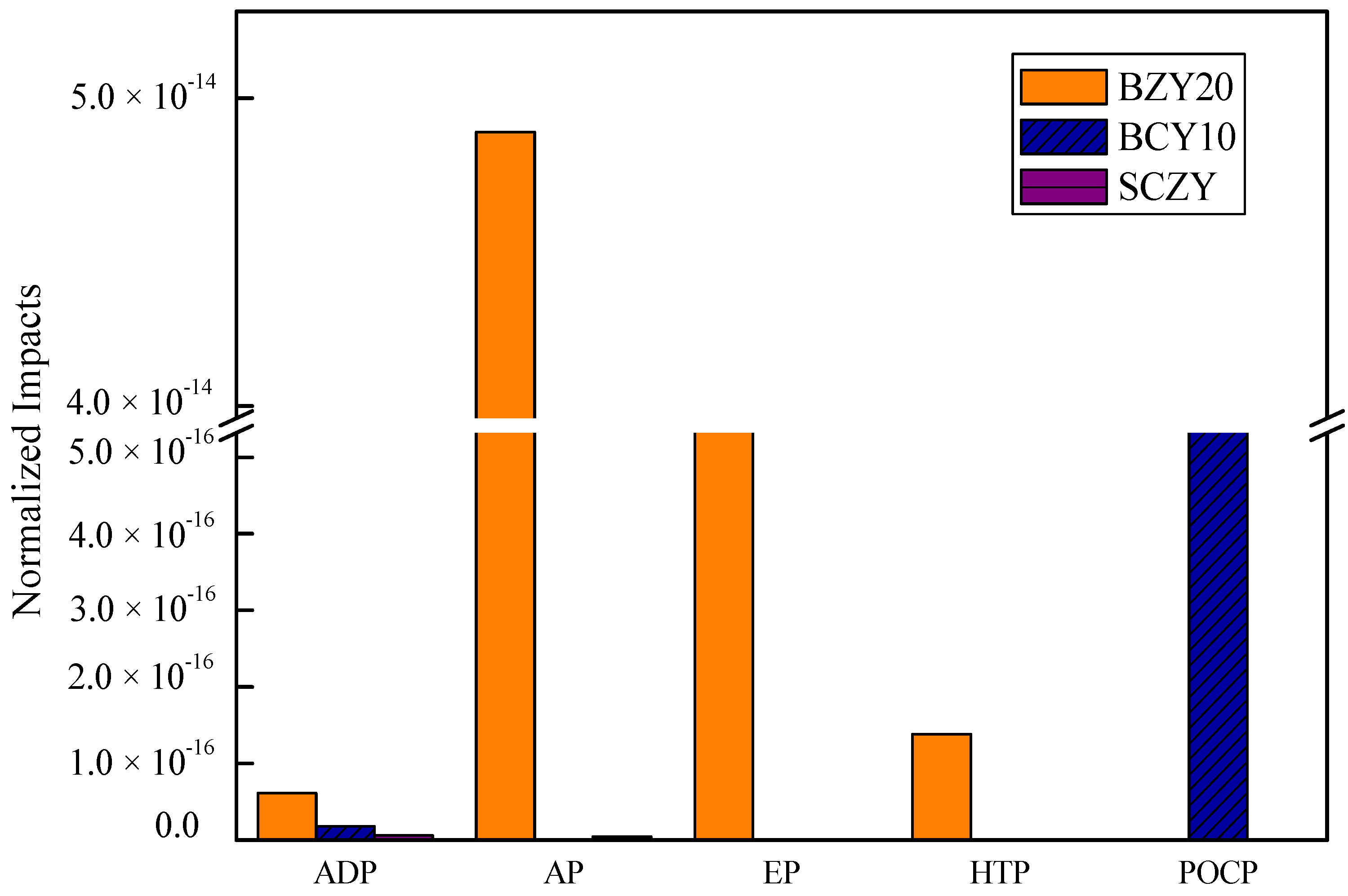 Materials 07 06677 g003