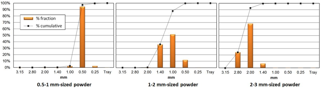 Materials 07 06686 g004 1024