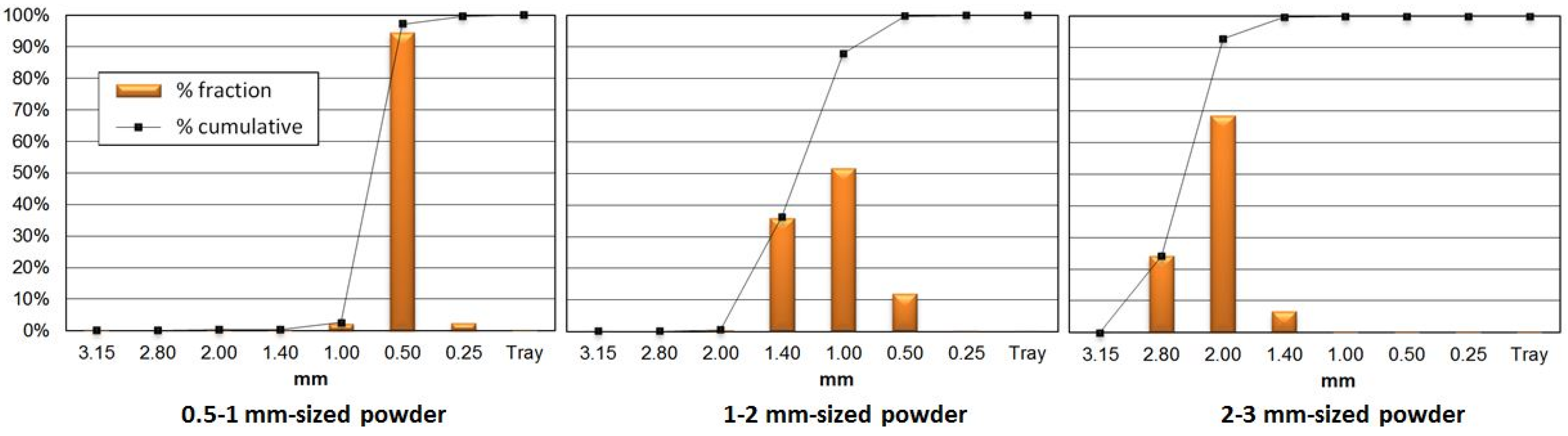 Materials 07 06686 g004