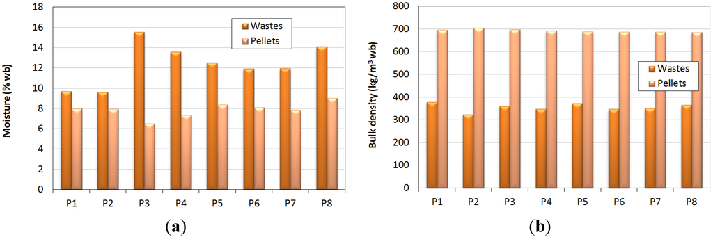 Materials 07 06686 g005 1024