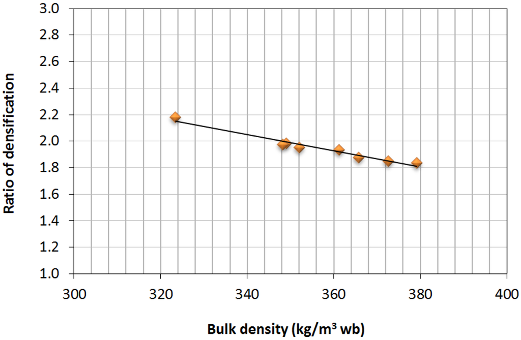Materials 07 06686 g006 1024