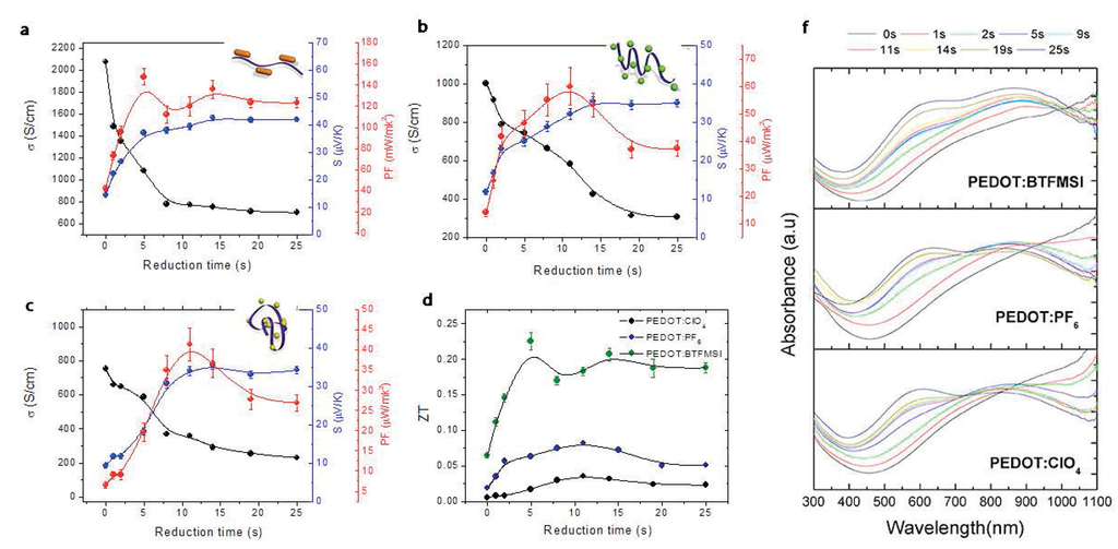 Materials 07 06701 g010 1024