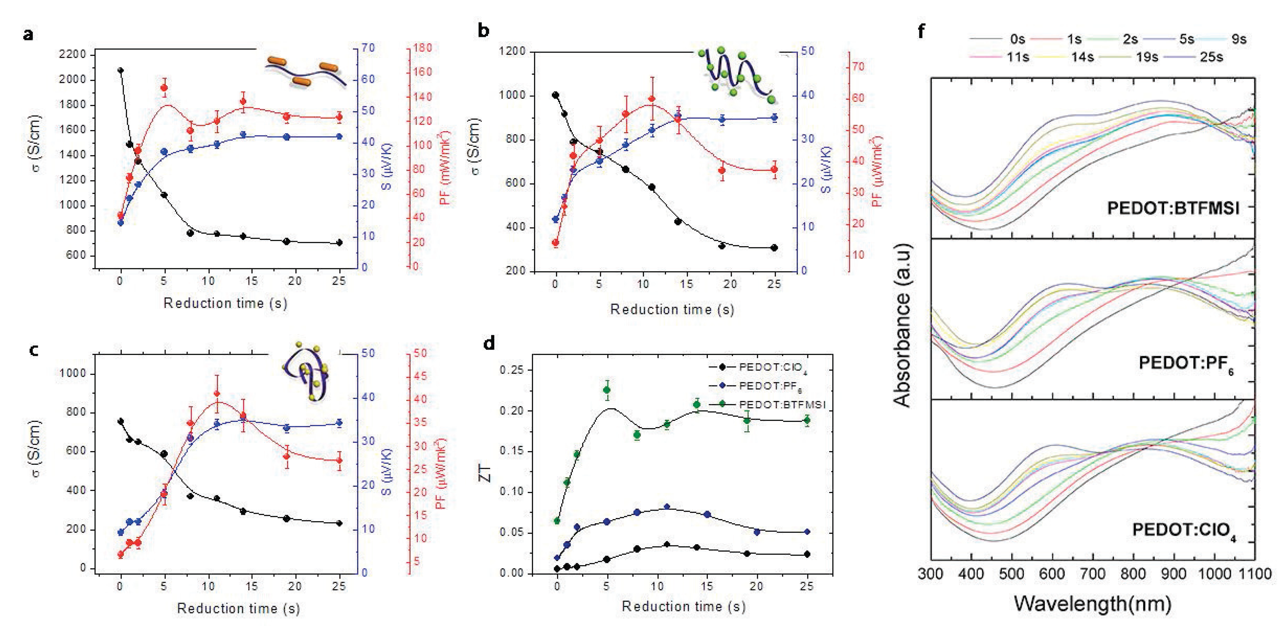 Materials 07 06701 g010