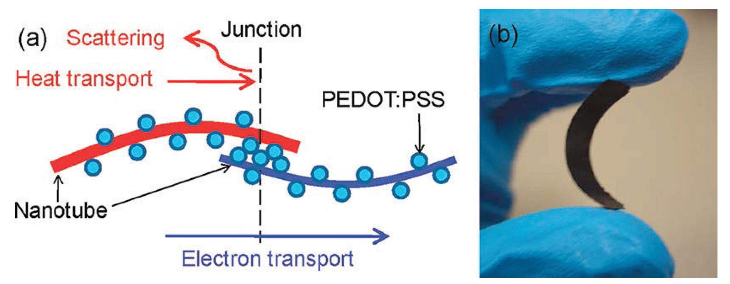 Materials 07 06701 g013