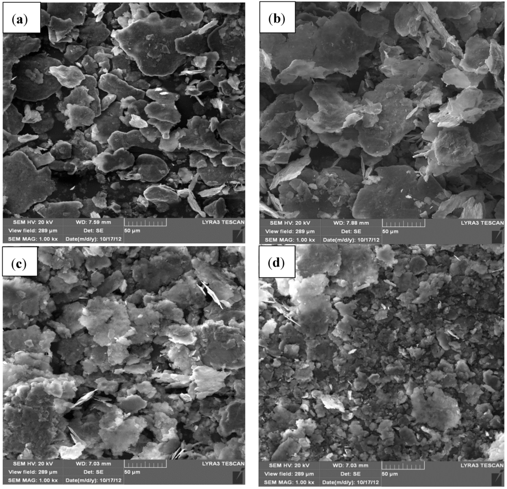 Materials 07 06748 g002 1024