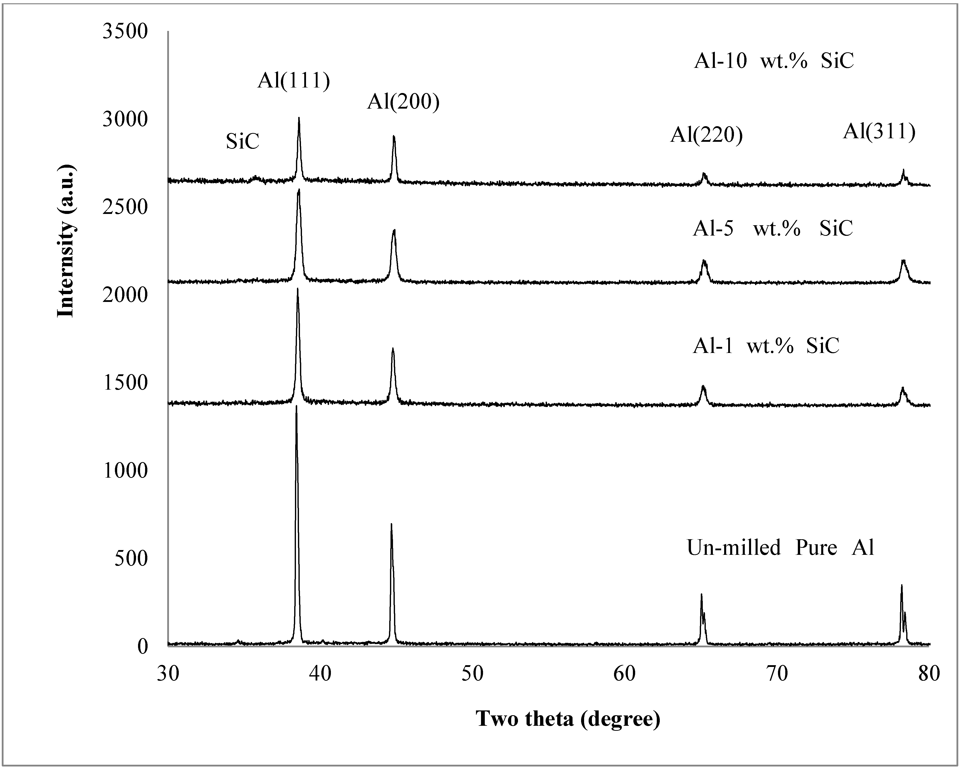 Materials 07 06748 g005