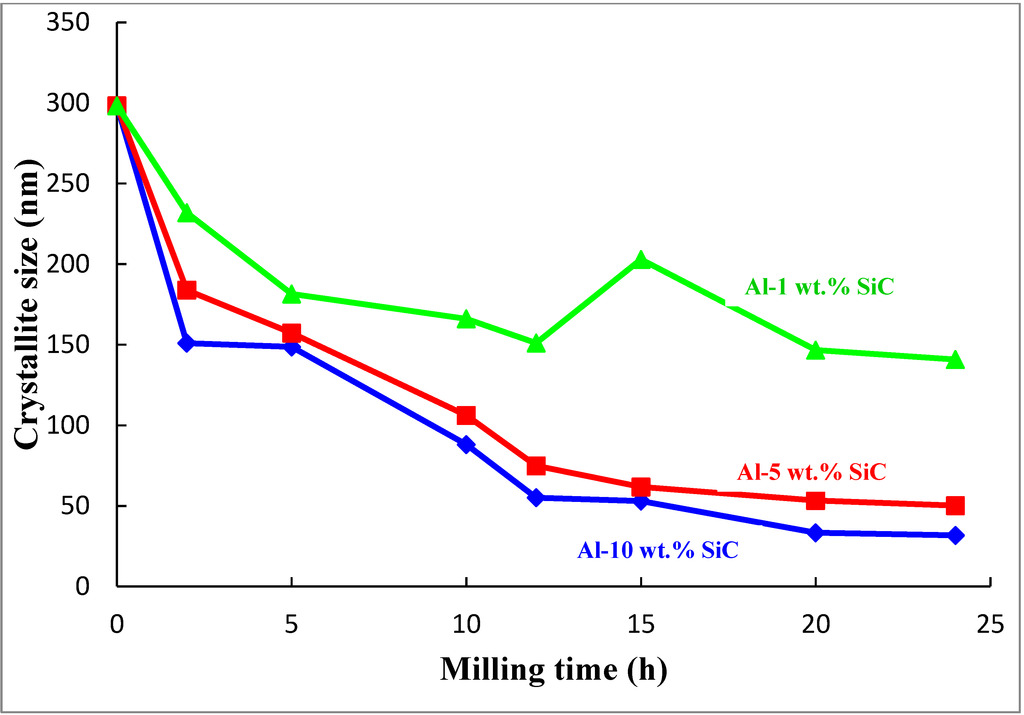 Materials 07 06748 g006 1024