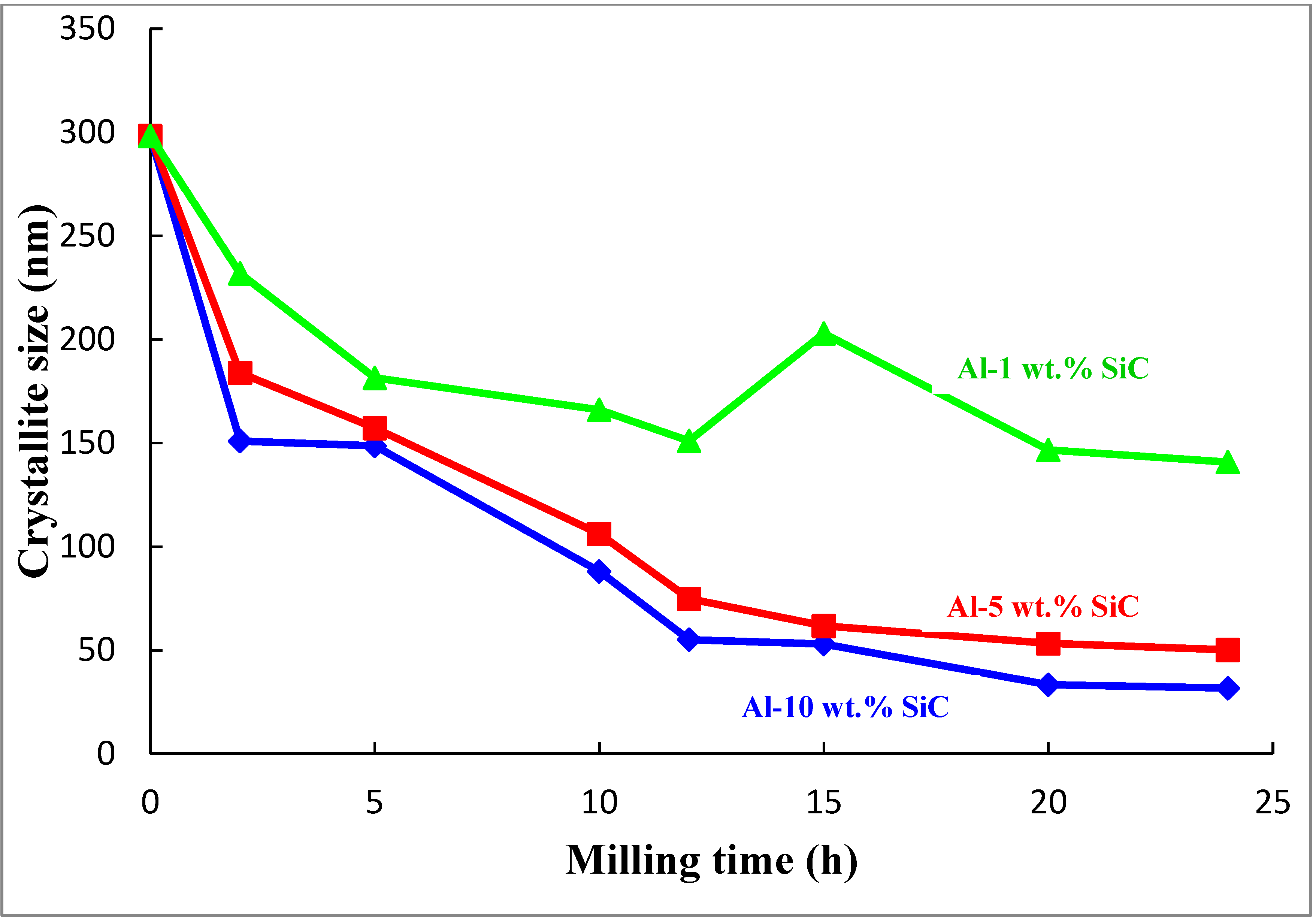 Materials 07 06748 g006