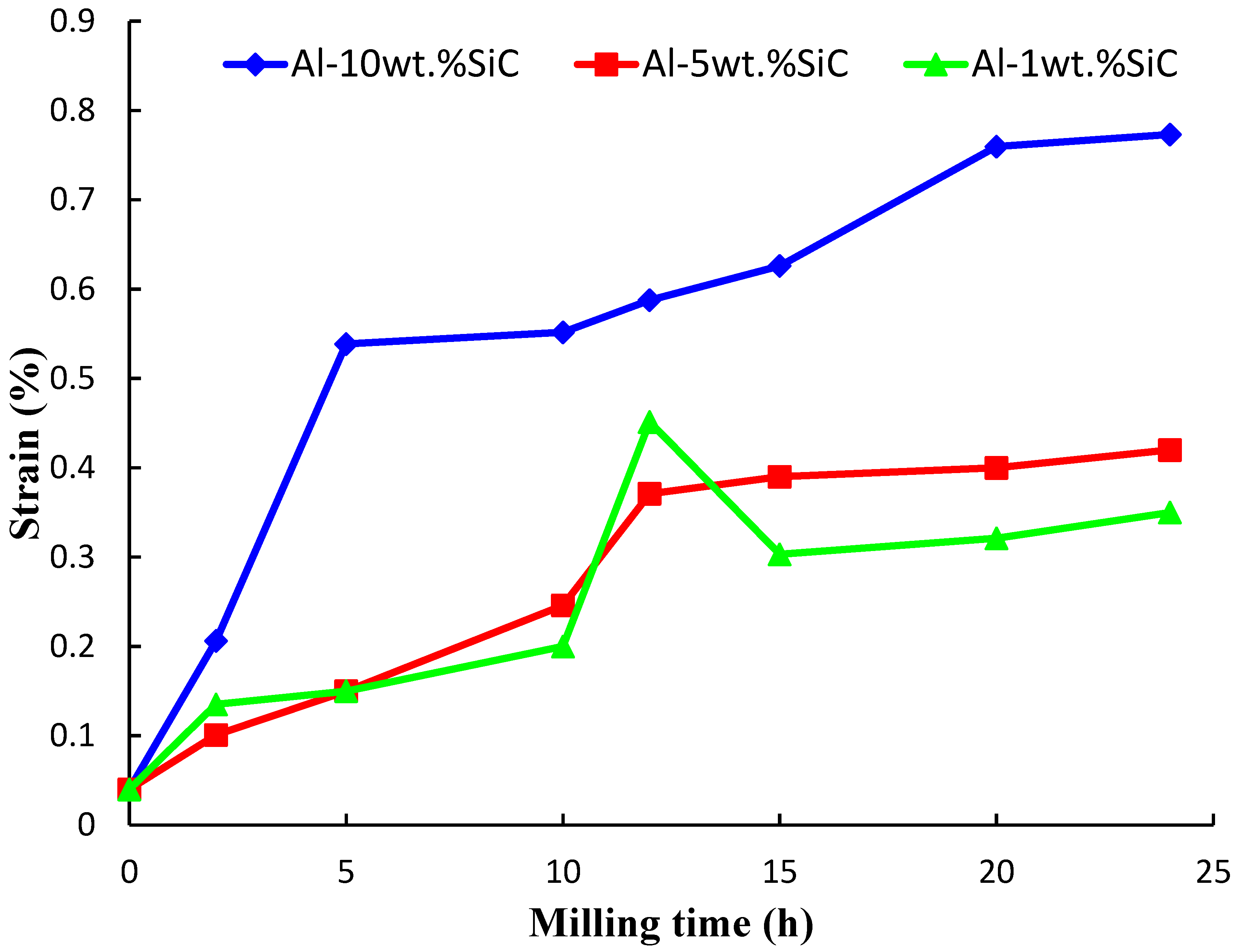 Materials 07 06748 g007