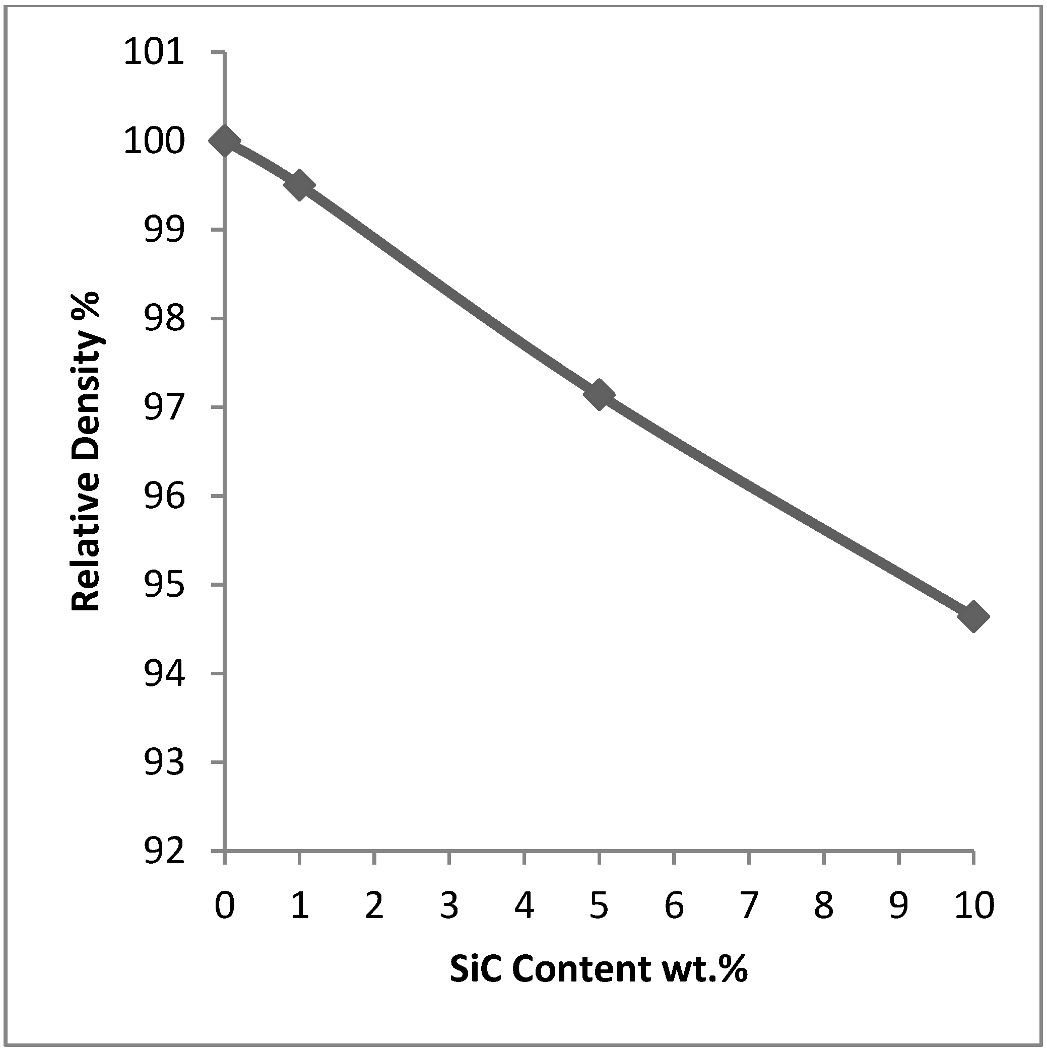 Materials 07 06748 g009