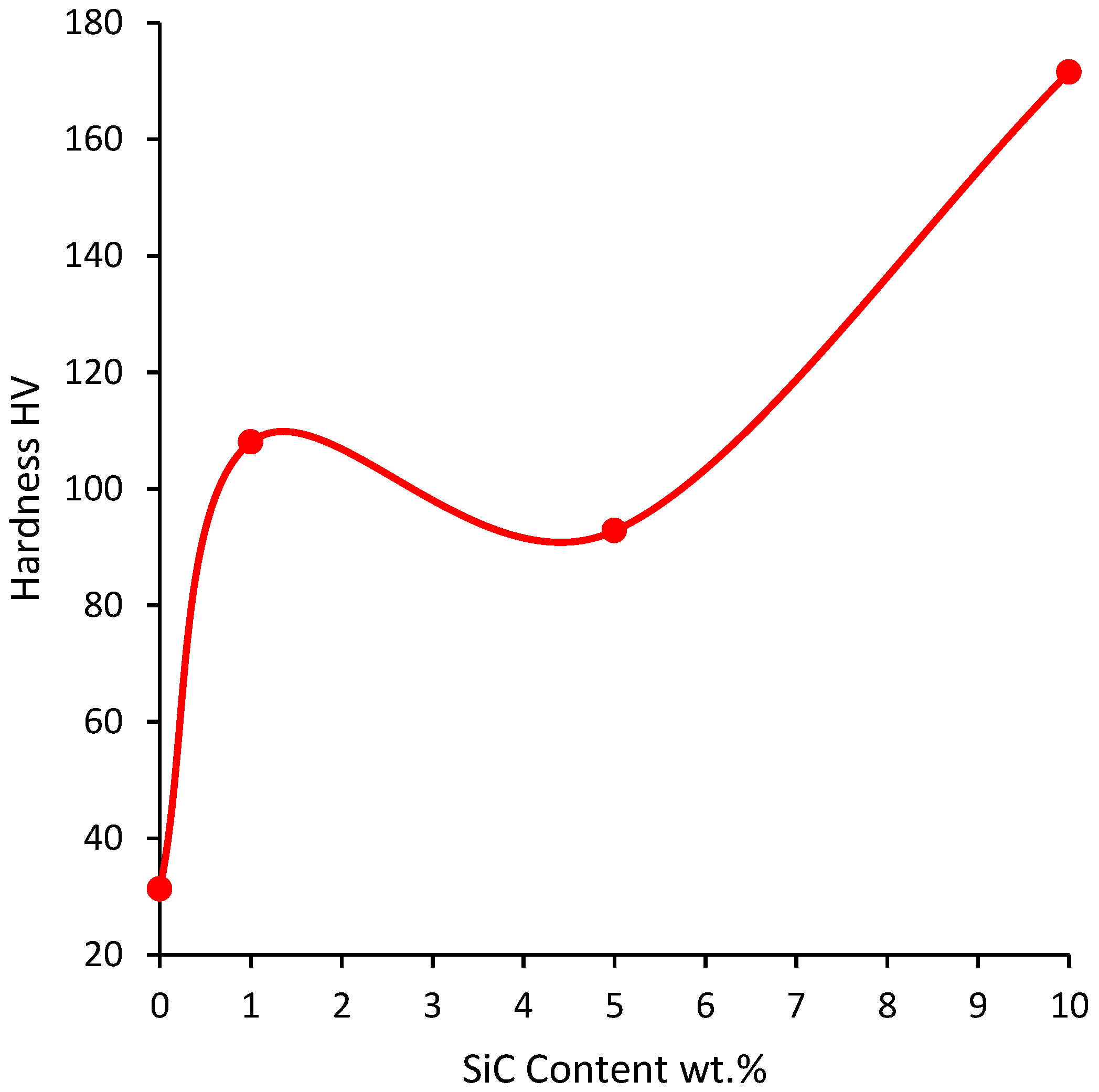 Materials 07 06748 g010
