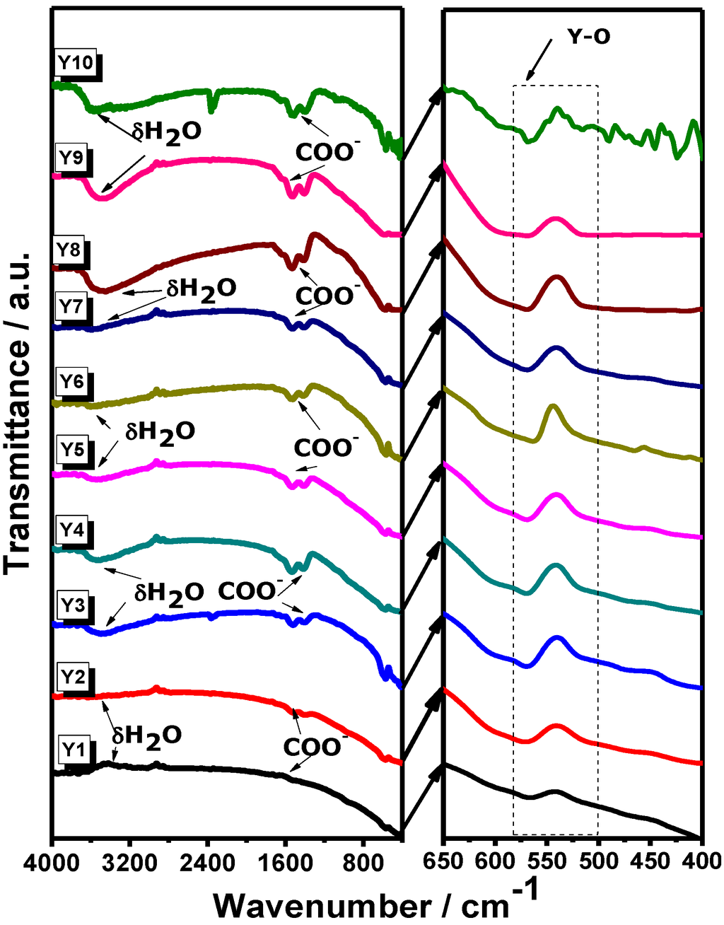 Materials 07 06768 g001 1024