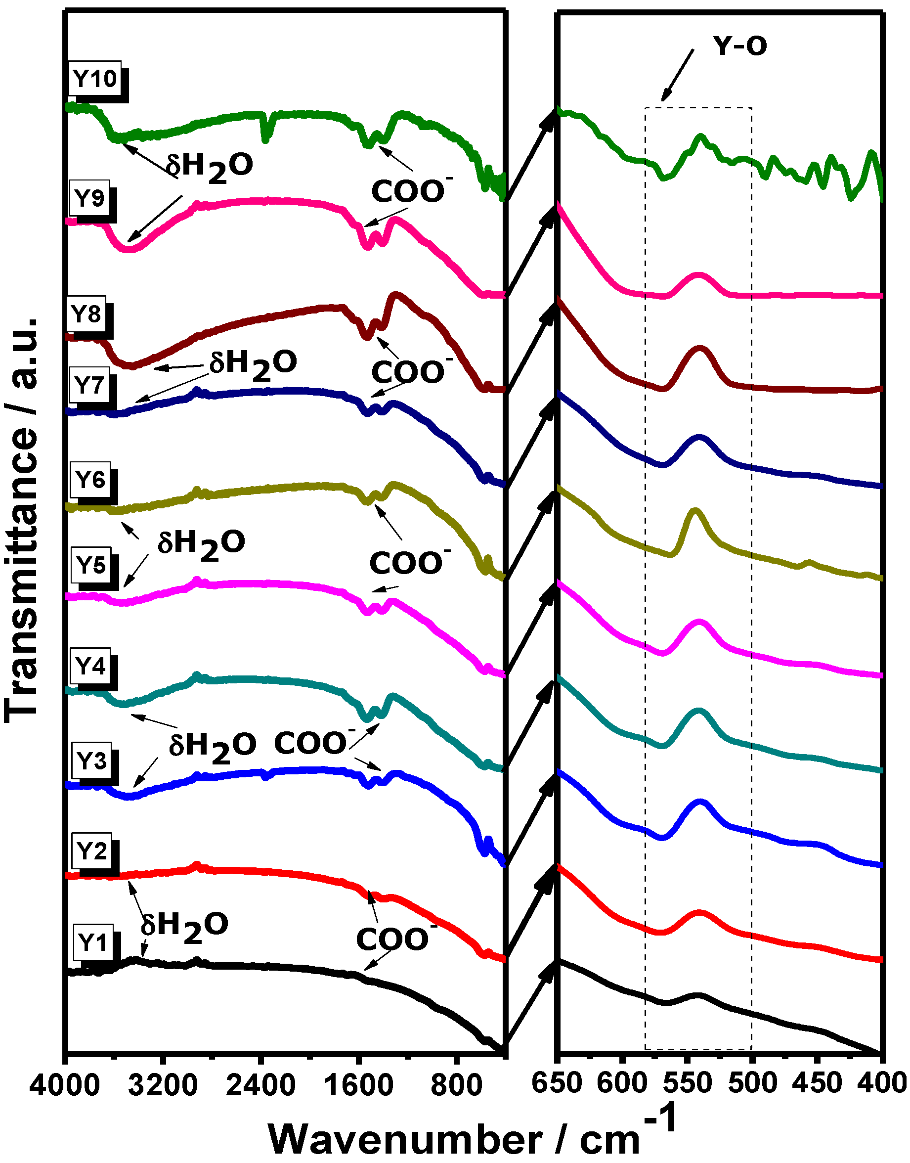Materials 07 06768 g001