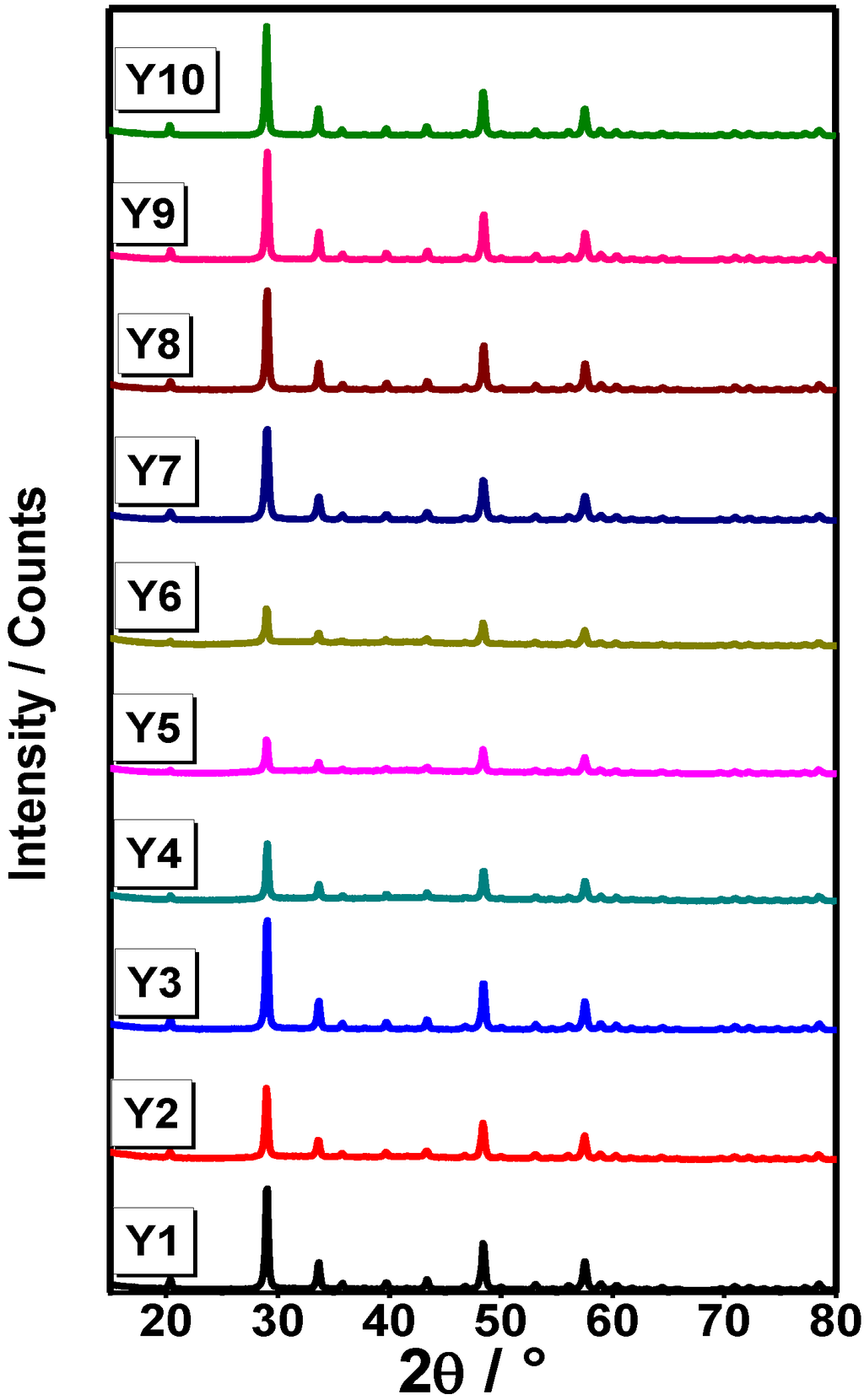 Materials 07 06768 g002 1024