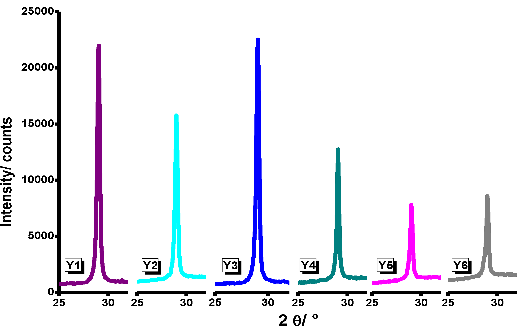 Materials 07 06768 g003