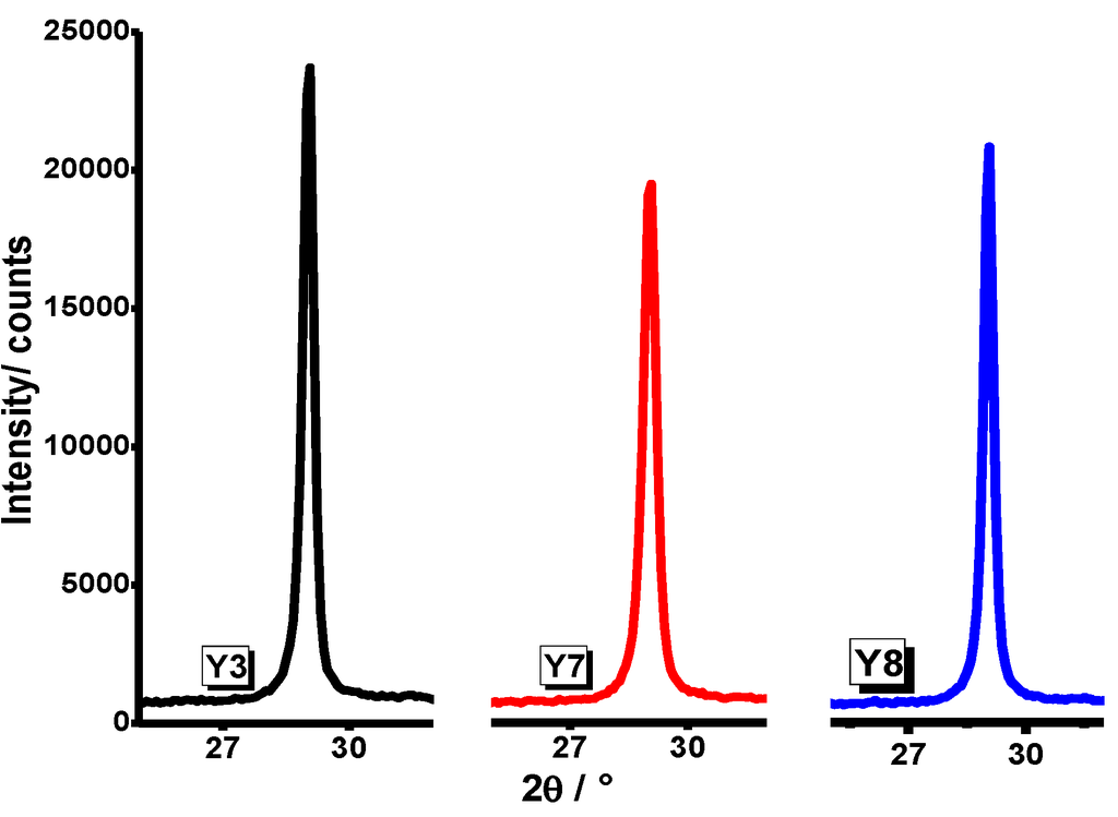 Materials 07 06768 g004 1024