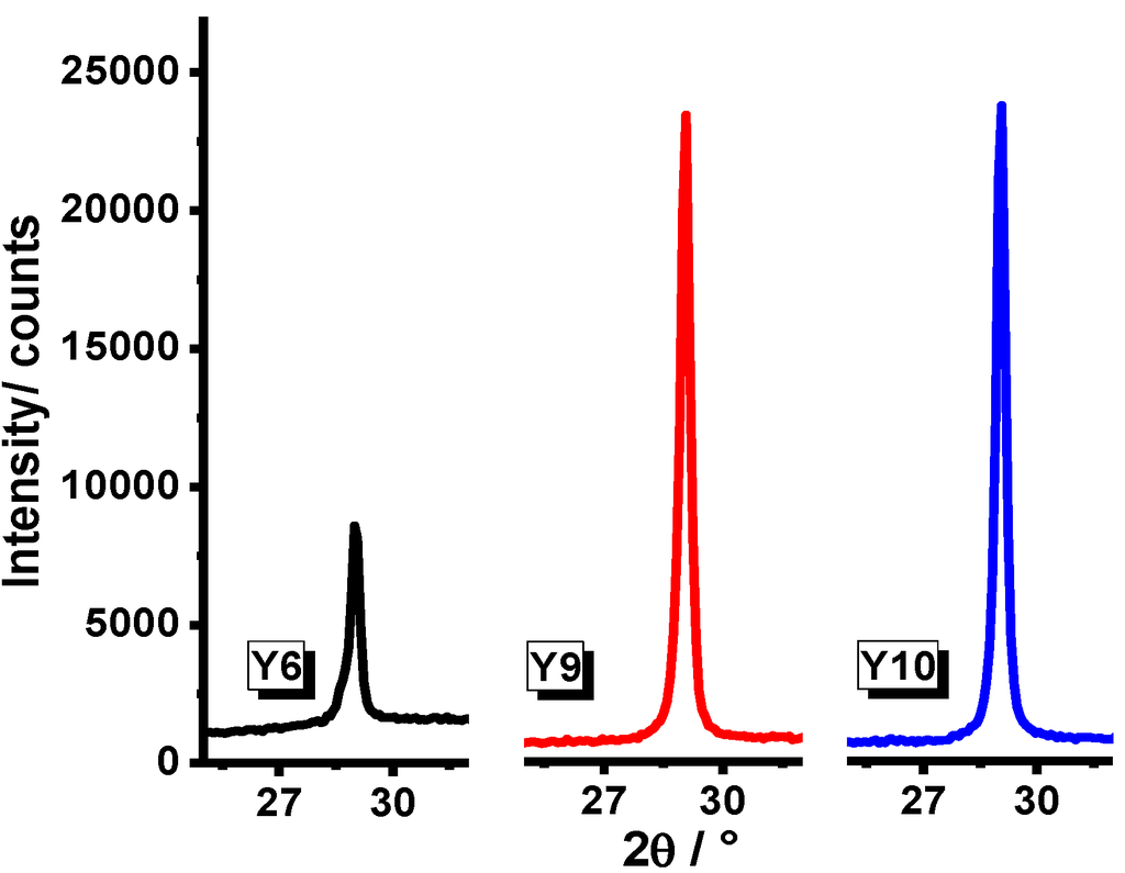 Materials 07 06768 g005 1024