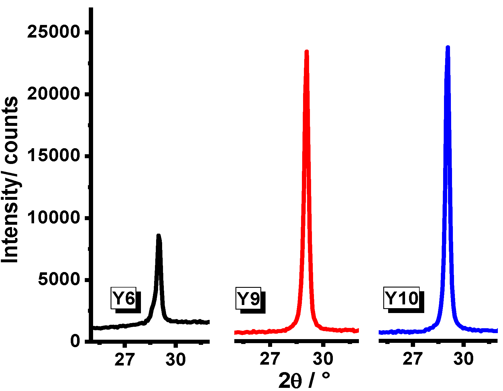 Materials 07 06768 g005