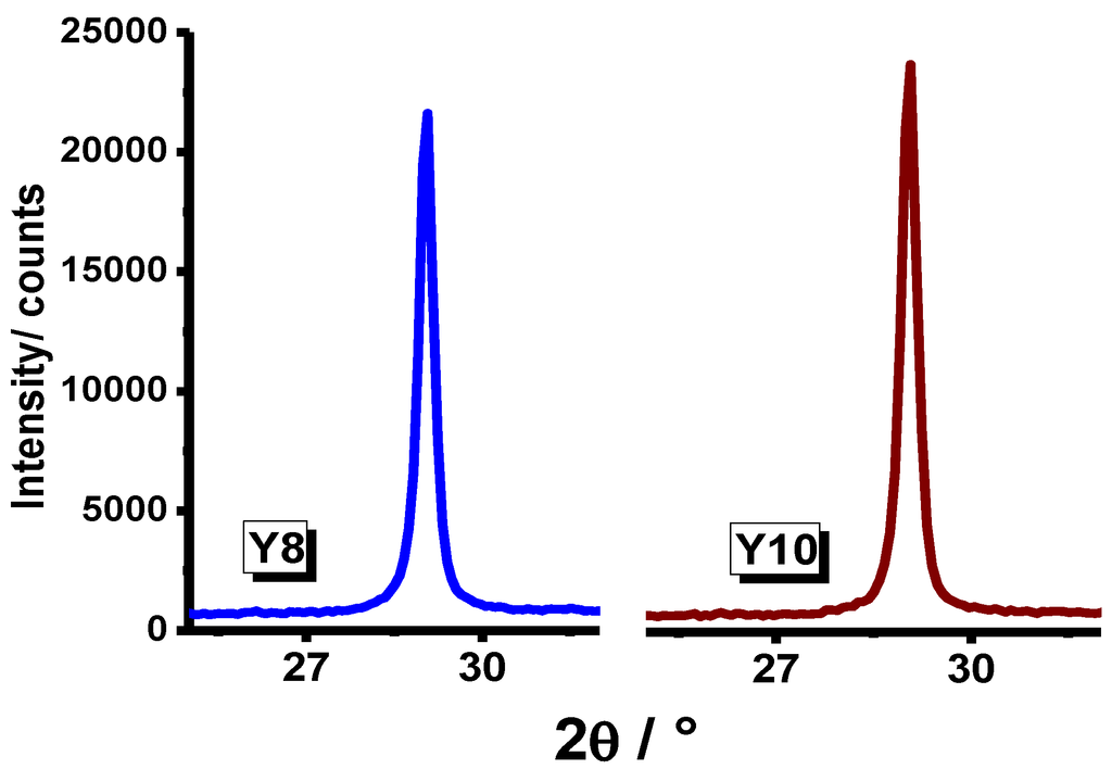 Materials 07 06768 g006 1024