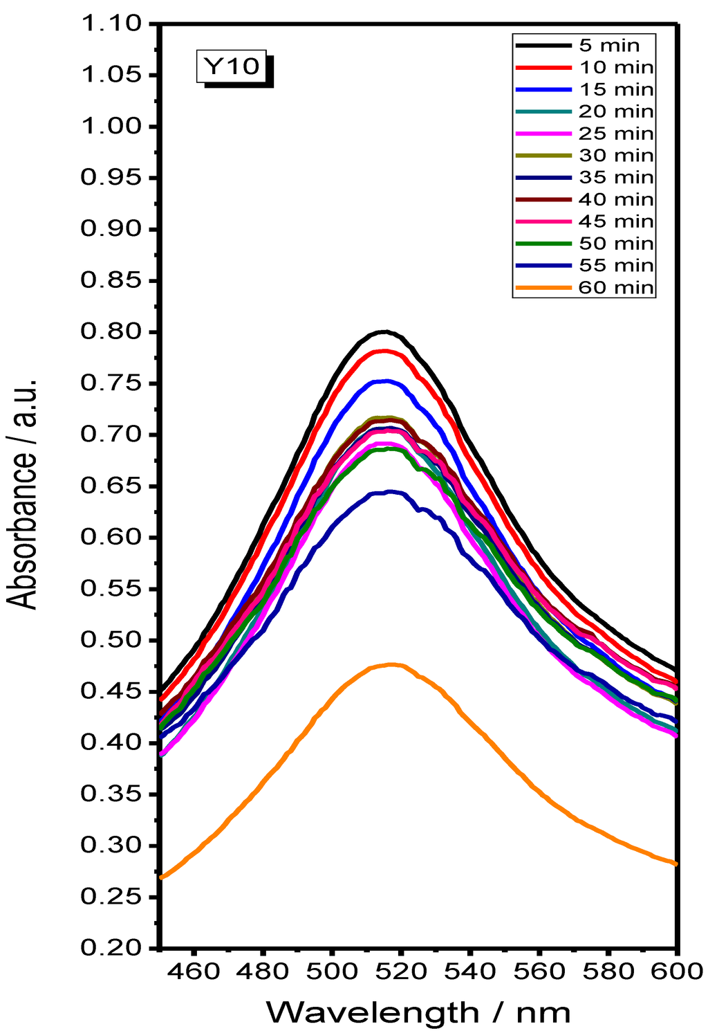 Materials 07 06768 g009 1024