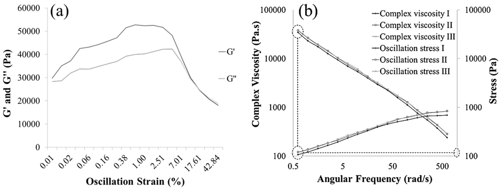 Materials 07 06779 g001 1024