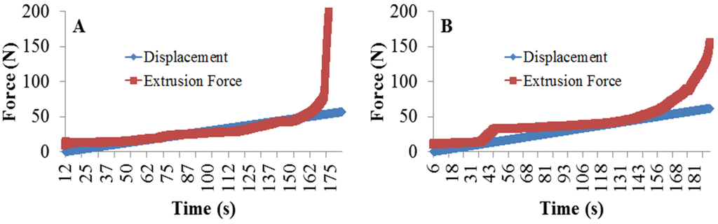 Materials 07 06779 g002 1024