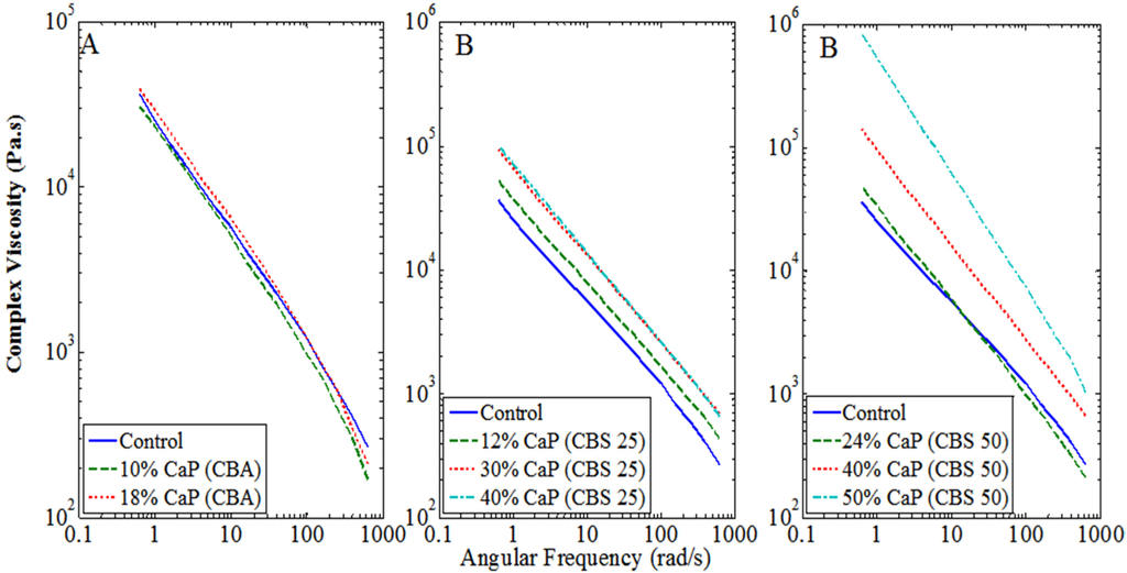 Materials 07 06779 g004 1024
