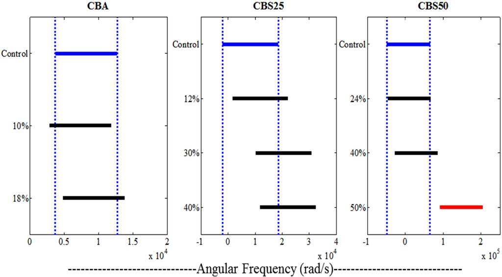 Materials 07 06779 g005 1024