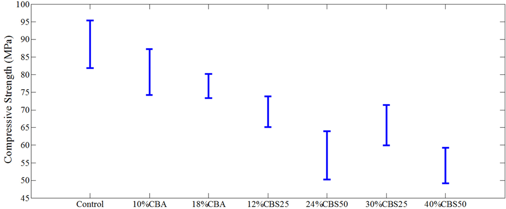 Materials 07 06779 g006 1024