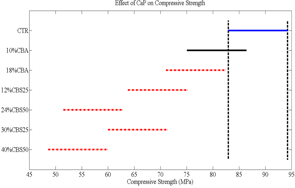 Materials 07 06779 g007 1024