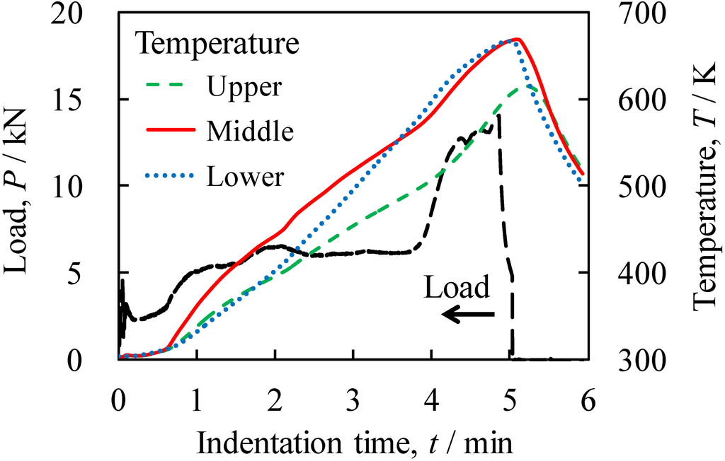 Materials 07 06796 g002 1024